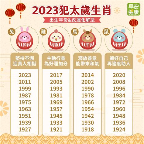 生肖水晶2023|2023年太歲生肖－天然水晶分享小天地｜痞客